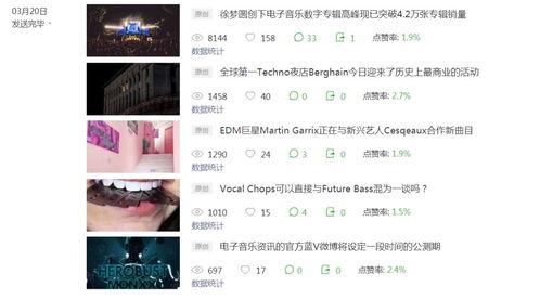 音乐点赞最多的热门话题,揭秘点赞爆棚的热门话题
