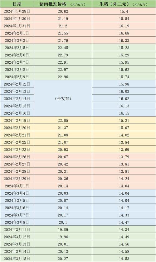 今日淇江毛瓜价格行情表,今日市场动态一览”
