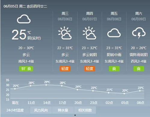 同城热门话题石家庄天气,实时追踪同城热门话题下的晴雨变幻”