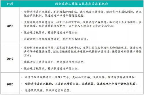 房地产视频热门话题,从政策导向到市场动态