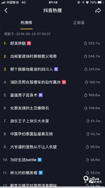 优质抖音热门话题标签,揭秘优质短视频的秘诀