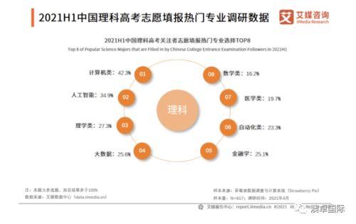 高考填志愿热门话题知乎,揭秘热门专业与未来就业趋势