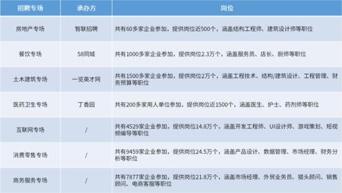 七普数据公布后热门话题