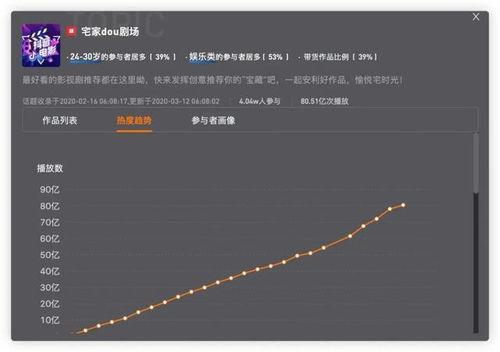 查找抖音最新热门话题,揭秘最新热门话题背后的潮流风向标