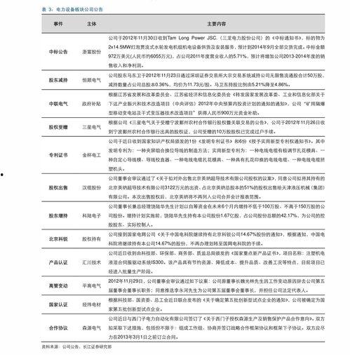 今日瓜洲o号柴油多少钱每升,每升XX元，油价动态解析