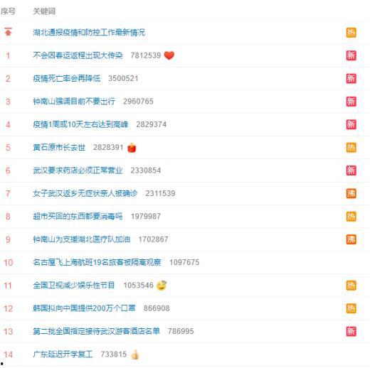 如何做短视频热门话题,轻松引爆流量，成为热门爆款