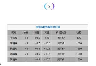 今日产地蒲瓜价格行情表,产地价格波动解析