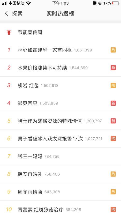 今日热搜 热门话题标题,热门话题深度解析