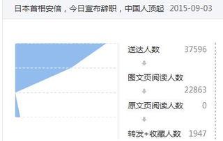 微信公众号热门话题,探寻社会热点背后的故事