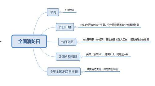 2022年消防热门话题,安全守护，共筑平安防线