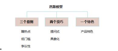 上热门话题选哪个类型,人工智能的崛起