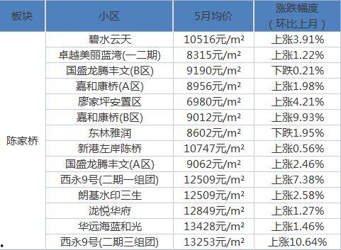 石家庄说房热门话题大全,聚焦楼市动态，解码市场趋势