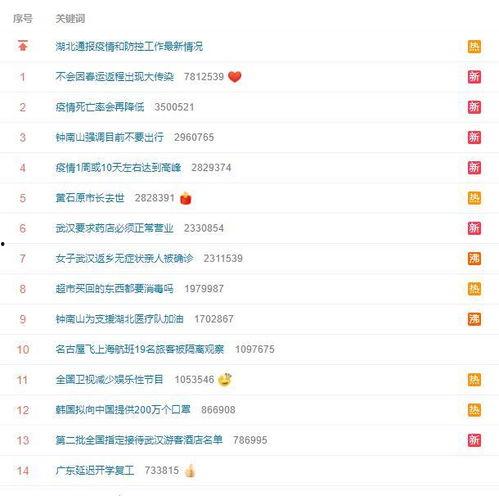 宜春短视频上热门话题,探寻城市魅力，共赏宜春风采