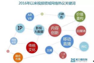 视频行业热门话题有哪些,聚焦创新与变革