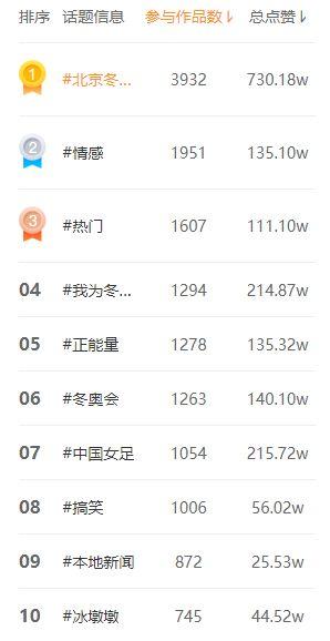 近几年热门话题关于学生,学生时代的热门话题与成长轨迹