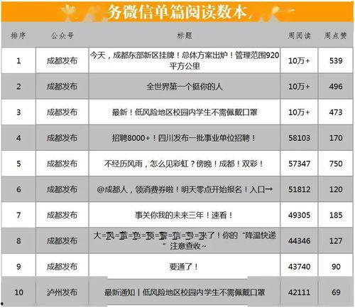 今日榜单 热门话题图片,热门话题图片盘点