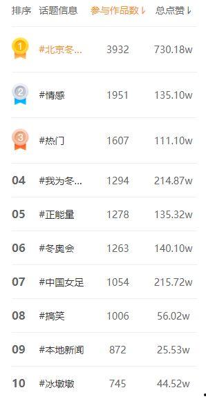 最近都有什么热门话题了,聚焦社会热点与网络焦点