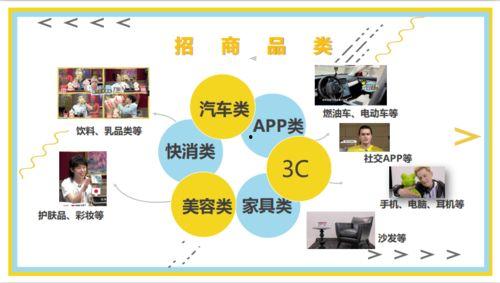 脱口秀热门话题稿子,揭秘当代社会热点背后的笑与泪