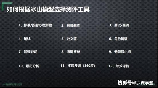 人才测评工具热门话题,热门话题下的测评趋势与挑战