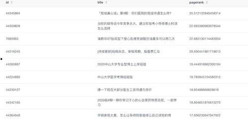 热门话题属于哪个领域的