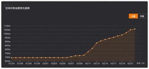 抖音查上升热门话题,揭秘当下热门趋势