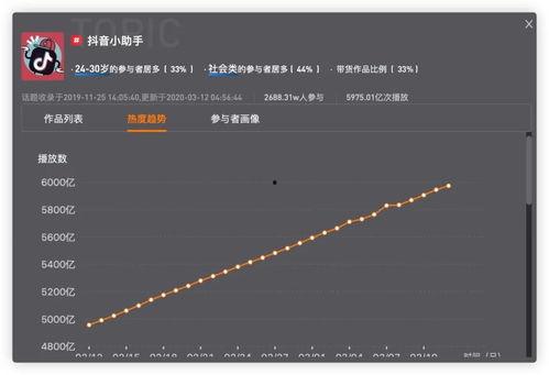 抖音查上升热门话题,揭秘当下热门趋势