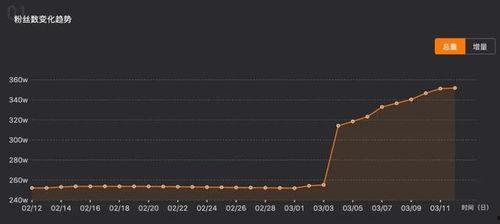 抖音查上升热门话题,揭秘当下热门趋势