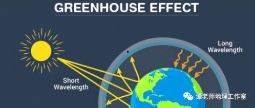 2021地理热门话题,从气候变化到城市可持续发展