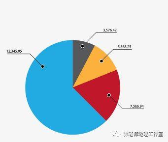 2021地理热门话题,从气候变化到城市可持续发展