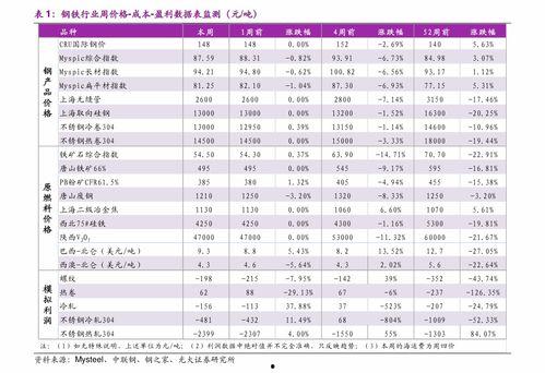 今日郸城吊瓜批发价格表