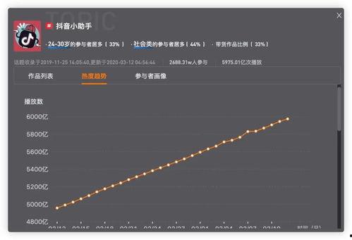 抖音热门话题预测大全,揭秘未来潮流风向标