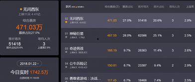 电影票房实时数据,揭秘电影市场最新动态