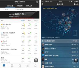 电影票房实时数据,揭秘电影市场最新动态