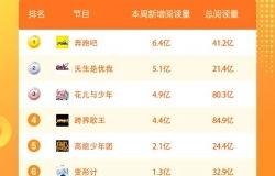 近期热门话题娱乐节目,盘点近期热门现象与笑料横生的瞬间