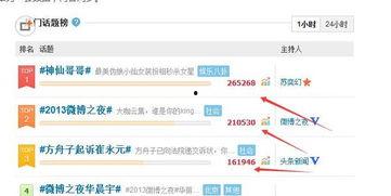 微博的热门话题统计,盘点近期热门话题背后的社会现象与观点交锋