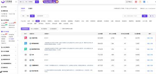 小红书经典热门话题推荐,揭秘当下潮流风向标